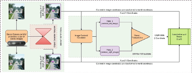 Figure 1 for Lightweight Multi-Drone Detection and 3D-Localization via YOLO