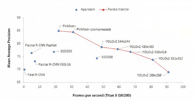 Figure 3 for Lightweight Multi-Drone Detection and 3D-Localization via YOLO