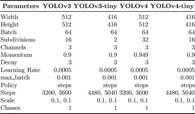 Figure 2 for Lightweight Multi-Drone Detection and 3D-Localization via YOLO