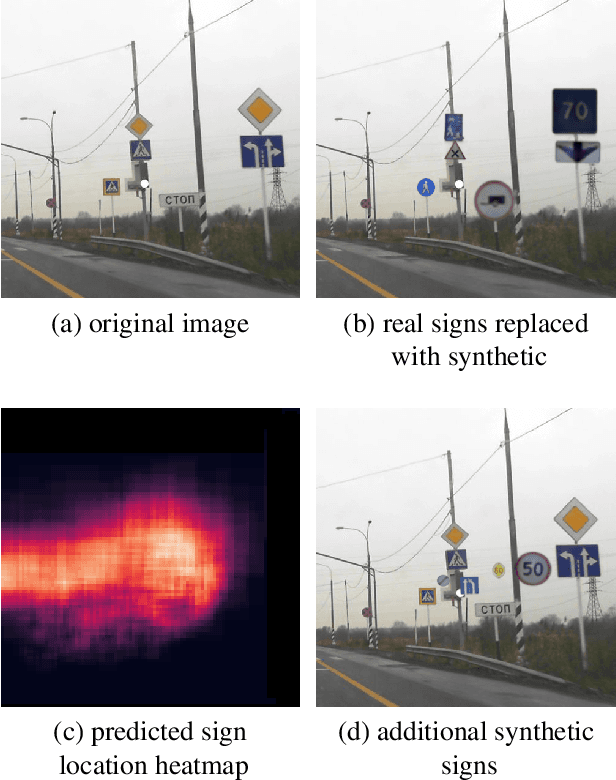 Figure 1 for Road images augmentation with synthetic traffic signs using neural networks