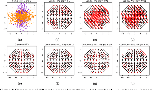 Figure 3 for Potential Flow Generator with $L_2$ Optimal Transport Regularity for Generative Models