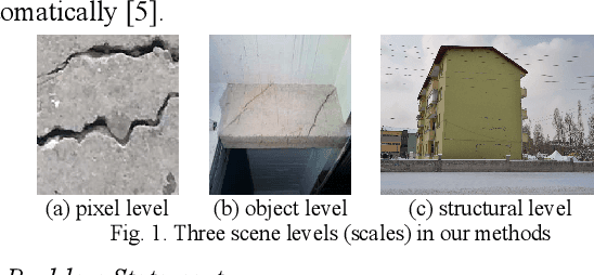 Figure 1 for End-to-end Deep Learning Methods for Automated Damage Detection in Extreme Events at Various Scales