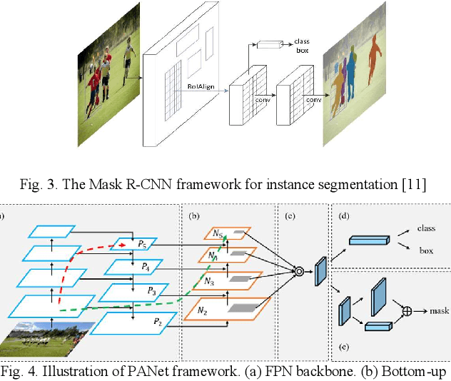 Figure 3 for End-to-end Deep Learning Methods for Automated Damage Detection in Extreme Events at Various Scales
