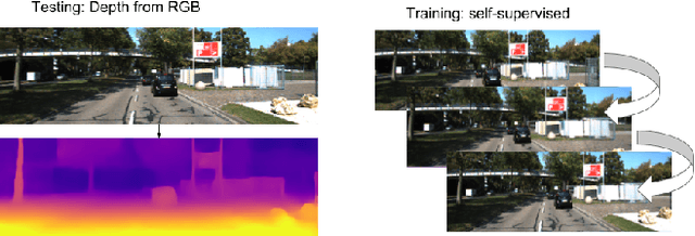 Figure 1 for Depth Prediction Without the Sensors: Leveraging Structure for Unsupervised Learning from Monocular Videos