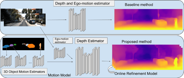 Figure 3 for Depth Prediction Without the Sensors: Leveraging Structure for Unsupervised Learning from Monocular Videos