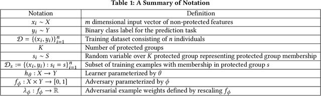 Figure 2 for Fairness without Demographics through Adversarially Reweighted Learning