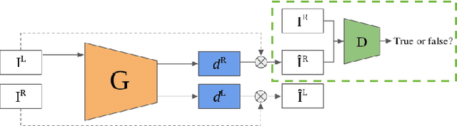 Figure 1 for On the Benefit of Adversarial Training for Monocular Depth Estimation