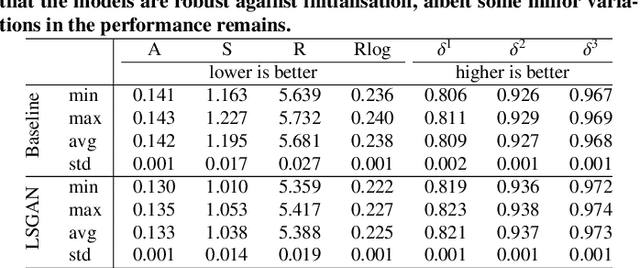Figure 2 for On the Benefit of Adversarial Training for Monocular Depth Estimation