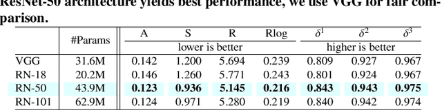 Figure 3 for On the Benefit of Adversarial Training for Monocular Depth Estimation