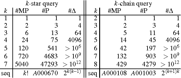 Figure 2 for Approximate Lifted Inference with Probabilistic Databases