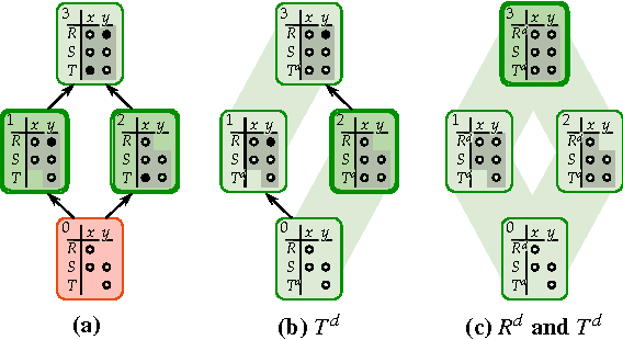 Figure 3 for Approximate Lifted Inference with Probabilistic Databases