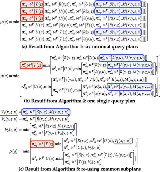 Figure 4 for Approximate Lifted Inference with Probabilistic Databases