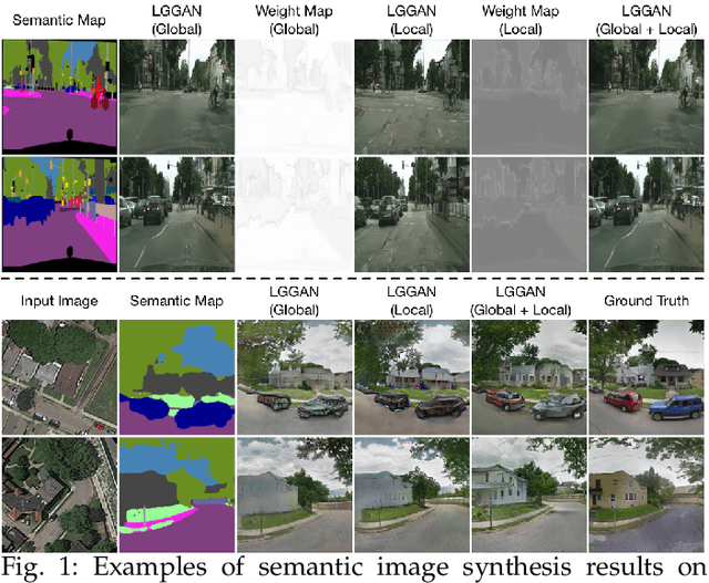 Figure 1 for Local and Global GANs with Semantic-Aware Upsampling for Image Generation