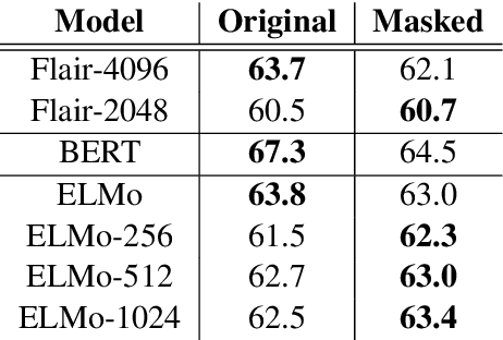 Figure 3 for Incremental Sense Weight Training for the Interpretation of Contextualized Word Embeddings