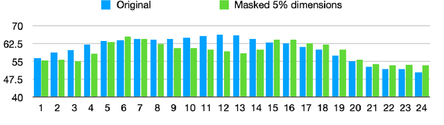 Figure 2 for Incremental Sense Weight Training for the Interpretation of Contextualized Word Embeddings