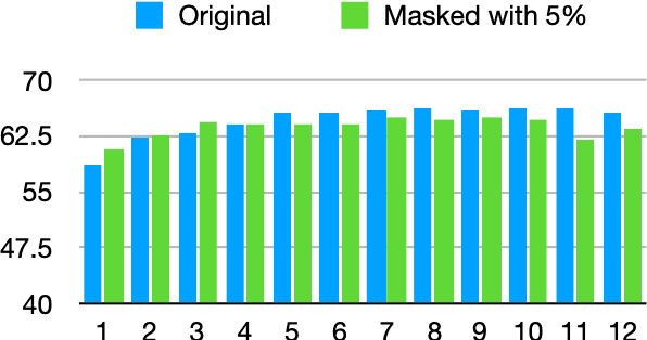 Figure 4 for Incremental Sense Weight Training for the Interpretation of Contextualized Word Embeddings