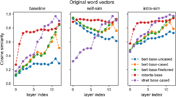 Figure 1 for Improving Text Generation Evaluation with Batch Centering and Tempered Word Mover Distance