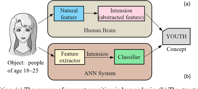 Figure 1 for The Sigma-Max System Induced from Randomness and Fuzziness