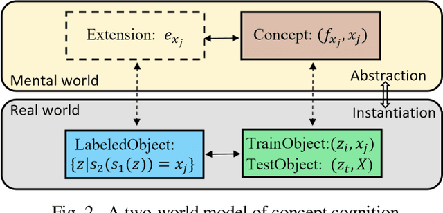Figure 2 for The Sigma-Max System Induced from Randomness and Fuzziness