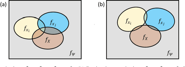 Figure 3 for The Sigma-Max System Induced from Randomness and Fuzziness