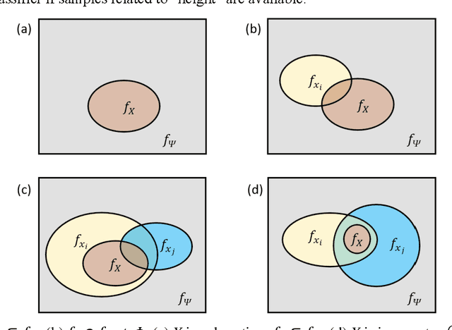 Figure 4 for The Sigma-Max System Induced from Randomness and Fuzziness