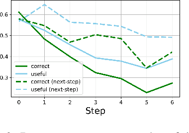 Figure 4 for NaturalProver: Grounded Mathematical Proof Generation with Language Models