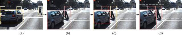 Figure 3 for CaTDet: Cascaded Tracked Detector for Efficient Object Detection from Video