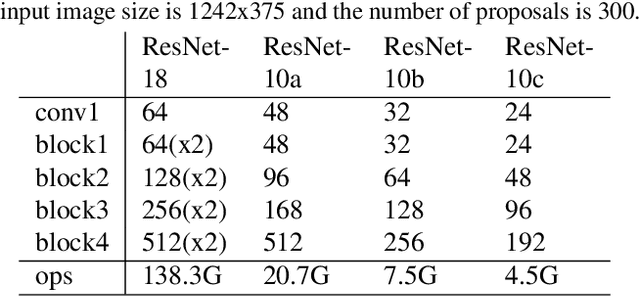Figure 2 for CaTDet: Cascaded Tracked Detector for Efficient Object Detection from Video
