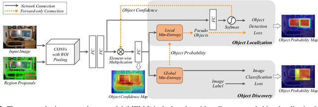 Figure 3 for Min-Entropy Latent Model for Weakly Supervised Object Detection