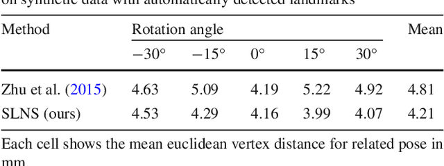 Figure 4 for What does 2D geometric information really tell us about 3D face shape?