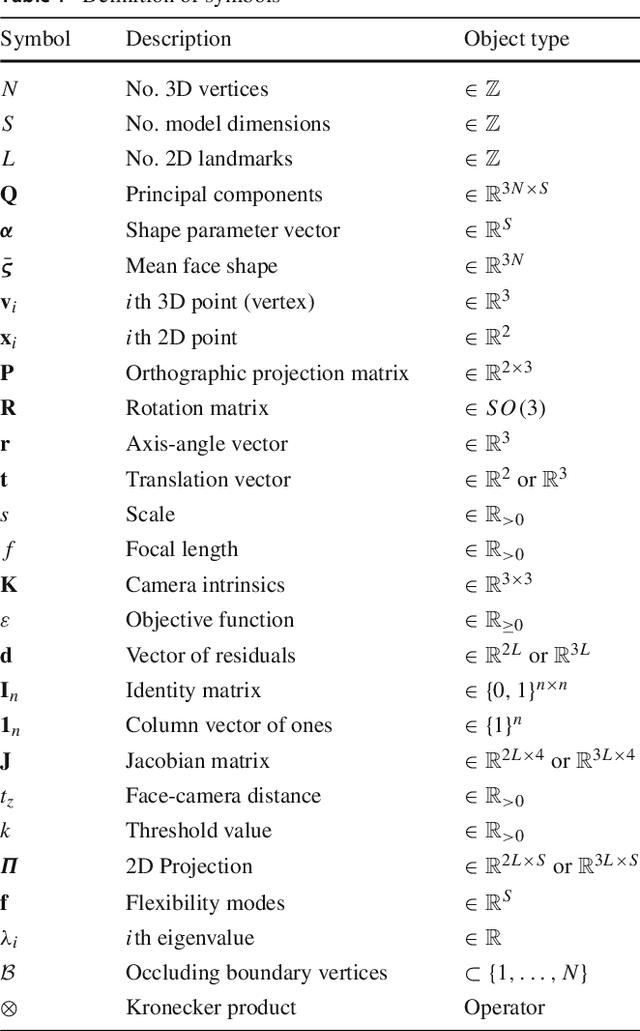 Figure 2 for What does 2D geometric information really tell us about 3D face shape?