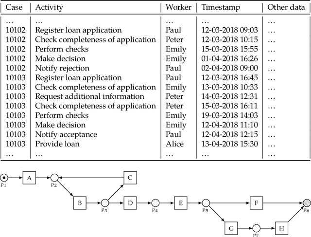 Figure 1 for Mining Insights from Weakly-Structured Event Data