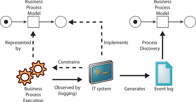 Figure 2 for Mining Insights from Weakly-Structured Event Data
