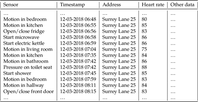 Figure 3 for Mining Insights from Weakly-Structured Event Data