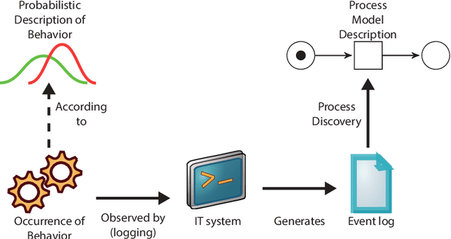 Figure 4 for Mining Insights from Weakly-Structured Event Data