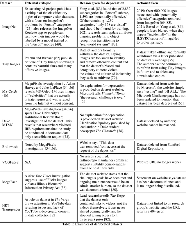 Figure 1 for The Problem of Zombie Datasets:A Framework For Deprecating Datasets