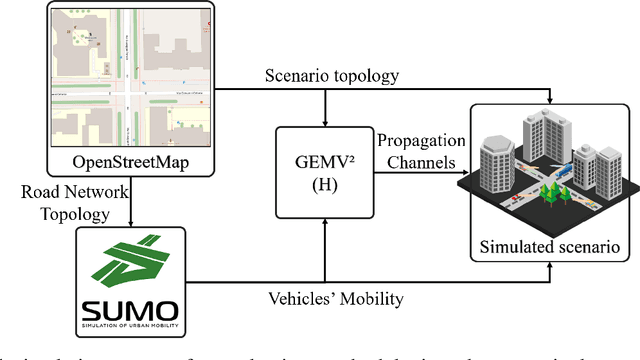 Figure 4 for Fastening the Initial Access in 5G NR Sidelink for 6G V2X Networks