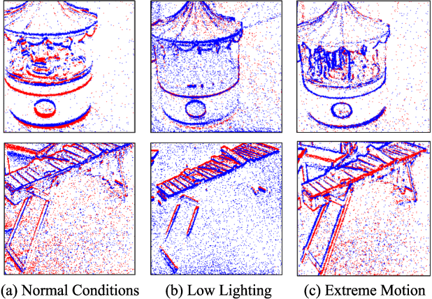 Figure 1 for Ev-TTA: Test-Time Adaptation for Event-Based Object Recognition