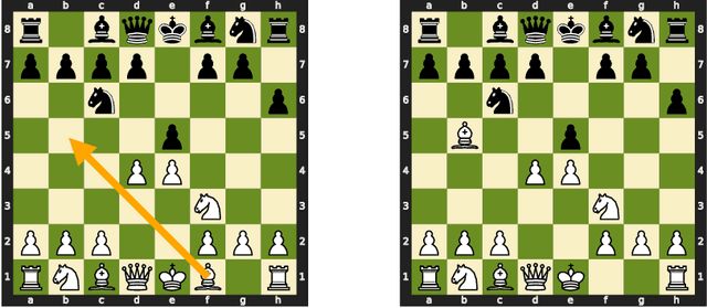 Figure 1 for Learning Chess Blindfolded: Evaluating Language Models on State Tracking