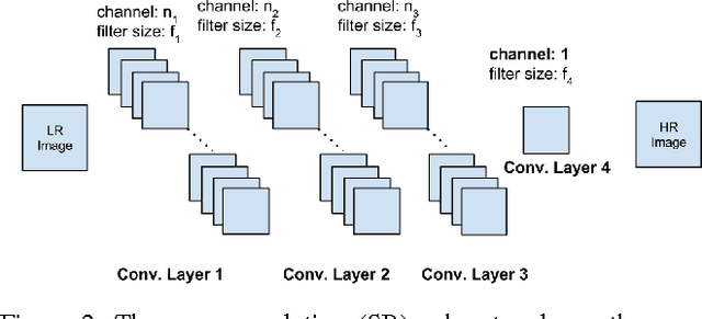 Figure 3 for Studying Very Low Resolution Recognition Using Deep Networks