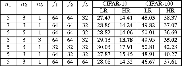 Figure 2 for Studying Very Low Resolution Recognition Using Deep Networks