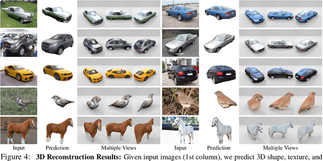 Figure 4 for Image GANs meet Differentiable Rendering for Inverse Graphics and Interpretable 3D Neural Rendering
