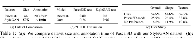 Figure 2 for Image GANs meet Differentiable Rendering for Inverse Graphics and Interpretable 3D Neural Rendering