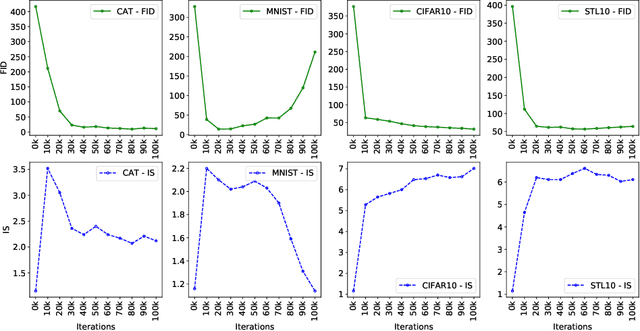 Figure 4 for An Empirical Study on GANs with Margin Cosine Loss and Relativistic Discriminator