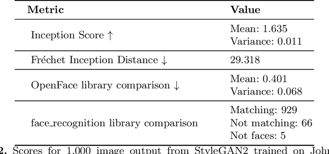 Figure 4 for Using GANs to Synthesise Minimum Training Data for Deepfake Generation