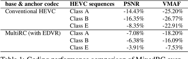 Figure 1 for Super-Resolving Compressed Video in Coding Chain