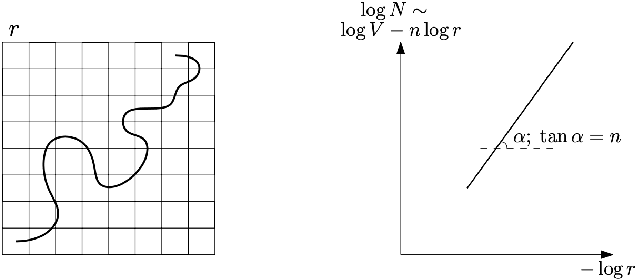 Figure 1 for Manifold Hypothesis in Data Analysis: Double Geometrically-Probabilistic Approach to Manifold Dimension Estimation