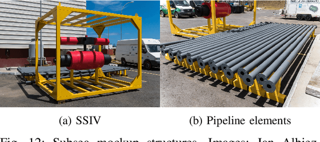 Figure 4 for Spatial Acoustic Projection for 3D Imaging Sonar Reconstruction