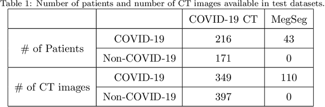 Figure 2 for Momentum Contrastive Learning for Few-Shot COVID-19 Diagnosis from Chest CT Images