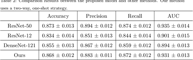 Figure 4 for Momentum Contrastive Learning for Few-Shot COVID-19 Diagnosis from Chest CT Images